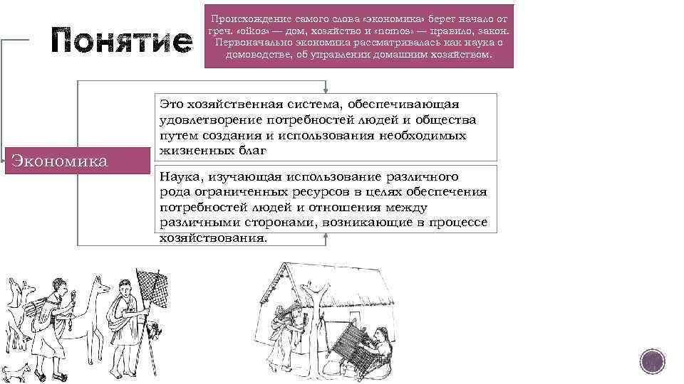 Происхождение самого слова «экономика» берет начало от греч. «oikos» — дом, хозяйство и «nomos»