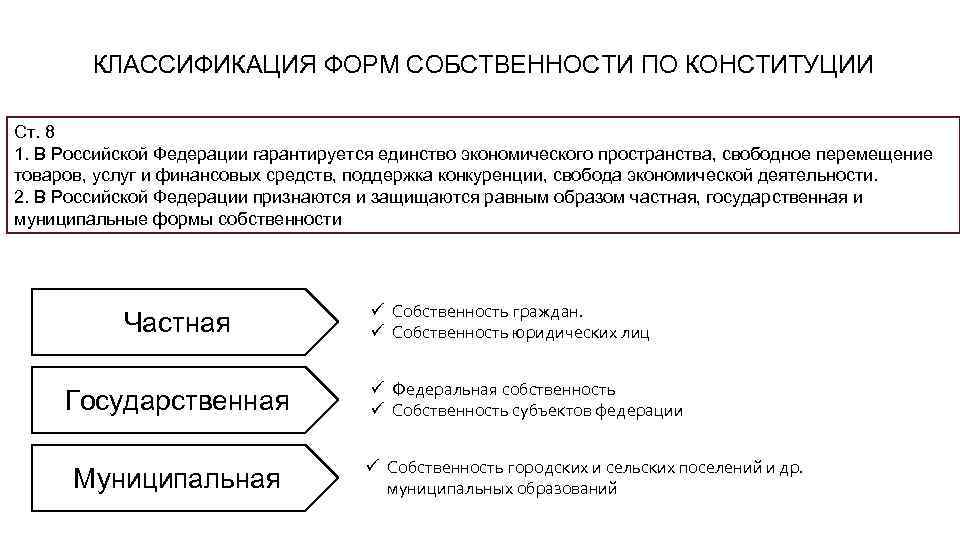 Экономического пространства свободное перемещение товаров