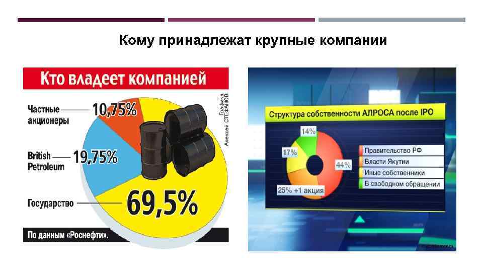 Кому принадлежат крупные компании 