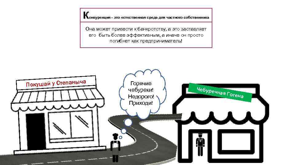 К онкуренция - это естественная среда для частного собственника Она может привести к банкротству,