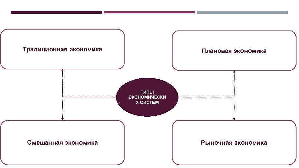 Анализ типов заголовков в современных сми проект