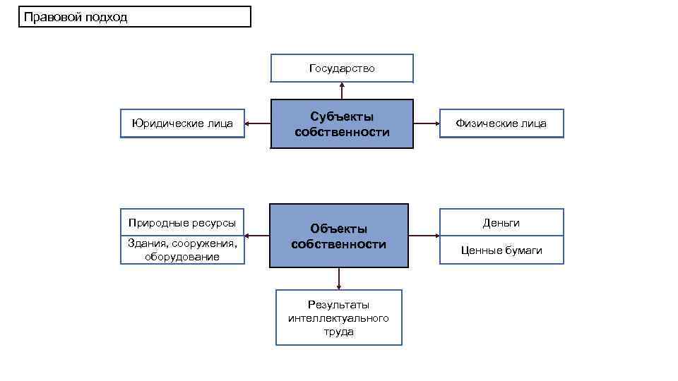 Объекты собственности на природные ресурсы