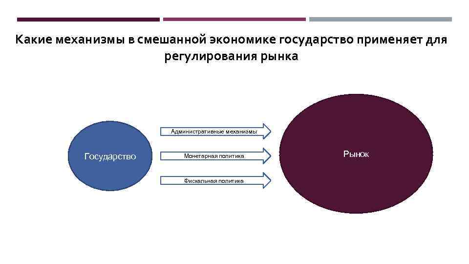 Какие механизмы в смешанной экономике государство применяет для регулирования рынка Административные механизмы Государство Монетарная