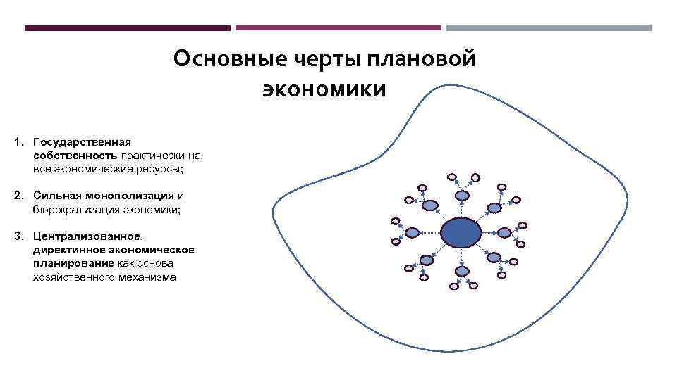 Основные черты плановой экономики 1. Государственная собственность практически на все экономические ресурсы; 2. Сильная