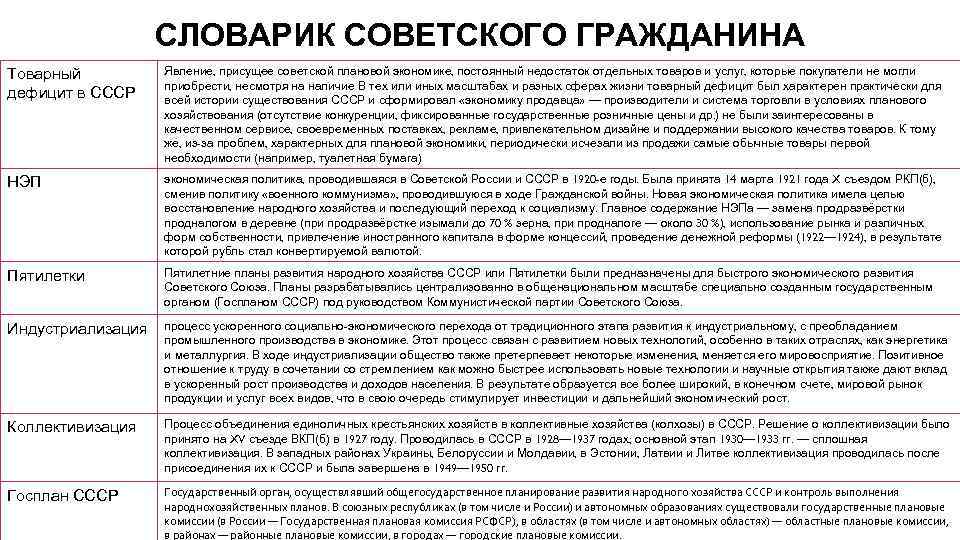 СЛОВАРИК СОВЕТСКОГО ГРАЖДАНИНА Товарный дефицит в СССР Явление, присущее советской плановой экономике, постоянный недостаток