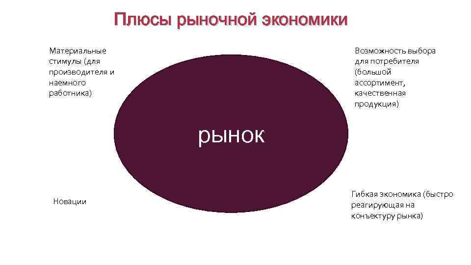 Экономические плюсы россии