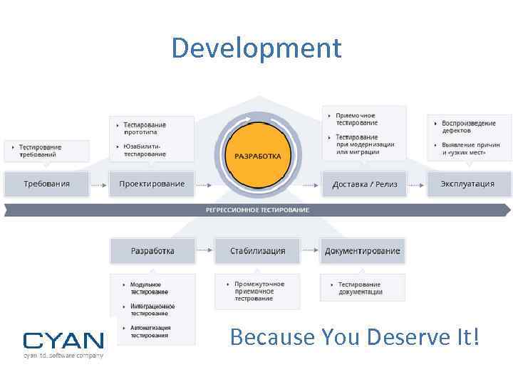 Development Because You Deserve It! 