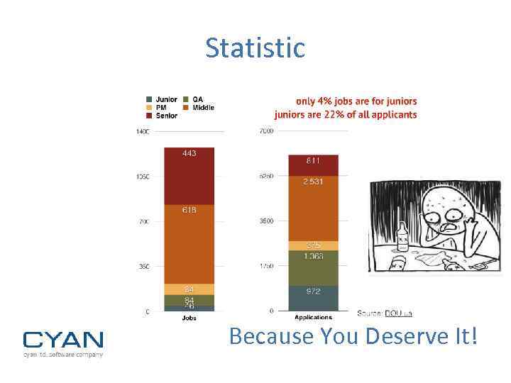 Statistic Because You Deserve It! 