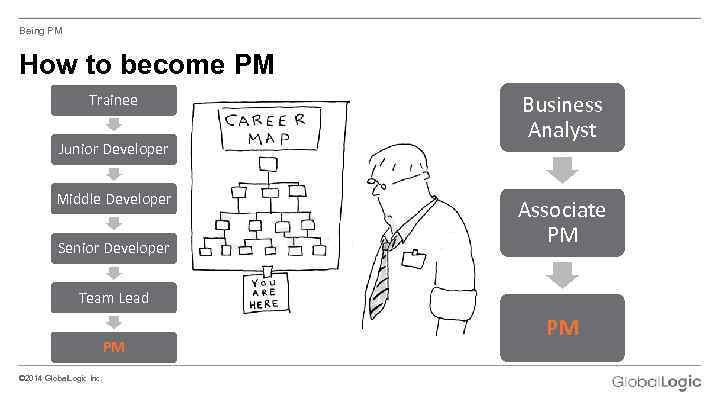 Being PM How to become PM Trainee Junior Developer Middle Developer Senior Developer Business