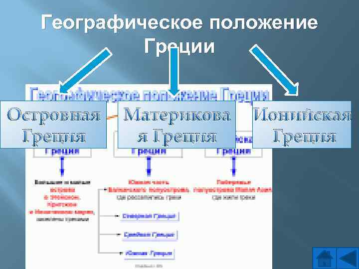 Природно географические особенности рима. Географическое положение Греции. Древний Рим географическое положение таблица. Особенности рельефа древней Греции. Географическое положение Греции 5 класс.