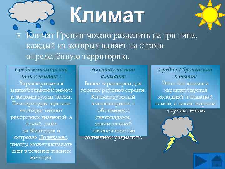 Климат Греции можно разделить на три типа, каждый из которых влияет на строго определённую