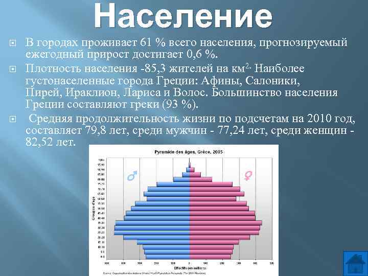 Население В городах проживает 61 % всего населения, прогнозируемый ежегодный прирост достигает 0, 6