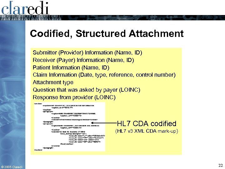 Codified, Structured Attachment Submitter (Provider) Information (Name, ID) Receiver (Payer) Information (Name, ID) Patient