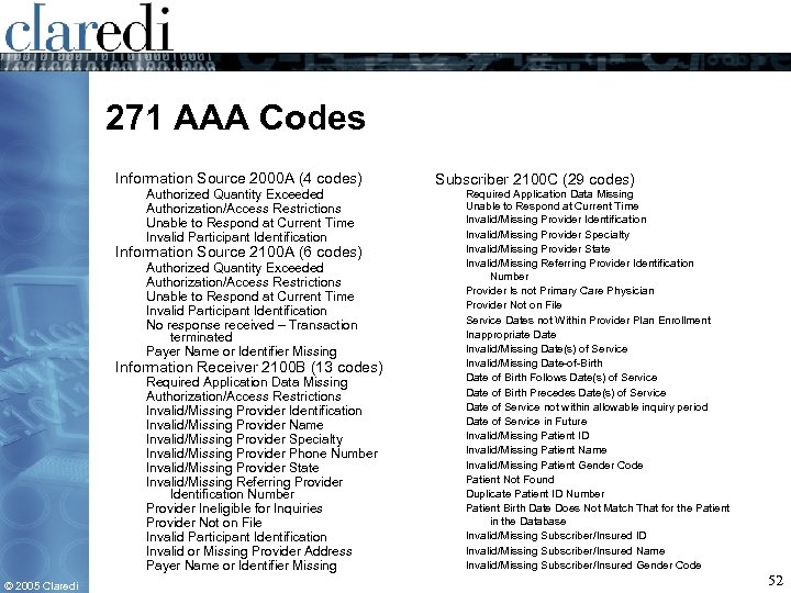 271 AAA Codes Information Source 2000 A (4 codes) Authorized Quantity Exceeded Authorization/Access Restrictions