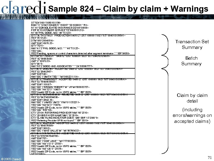 Sample 824 – Claim by claim + Warnings ST*824*0001*005010 X 186~ BGN*11*12345*20040831*150057**001000001**RU~ N 1*41*CONSOLIDATED