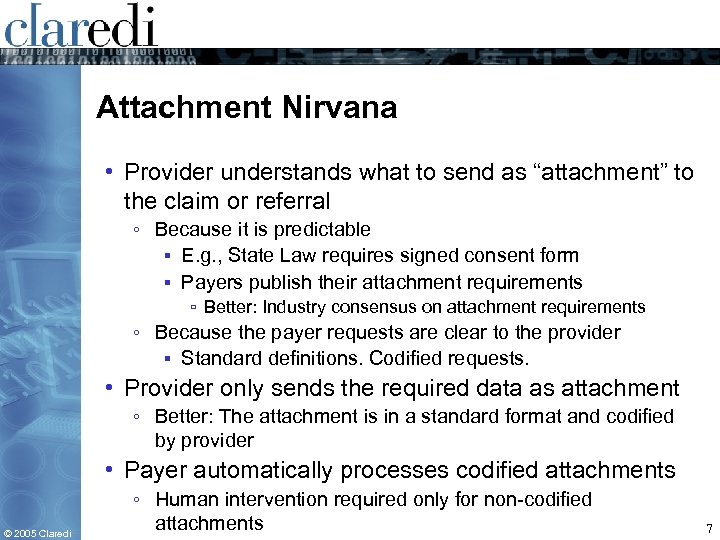 Attachment Nirvana • Provider understands what to send as “attachment” to the claim or