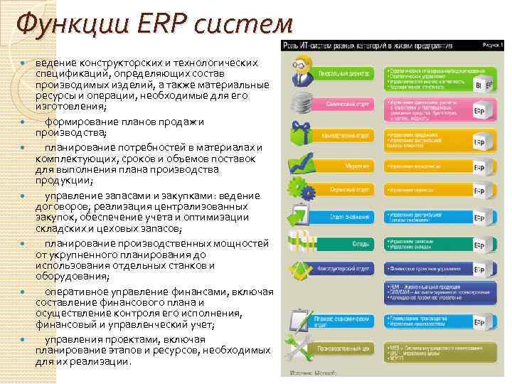 Функции ERP систем ведение конструкторских и технологических спецификаций, определяющих состав производимых изделий, а также