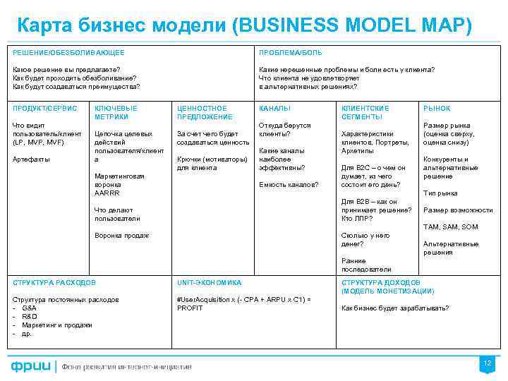 Карта бизнес модели (BUSINESS MODEL MAP) РЕШЕНИЕ/ОБЕЗБОЛИВАЮЩЕЕ ПРОБЛЕМА/БОЛЬ Какое решение вы предлагаете? Как будет