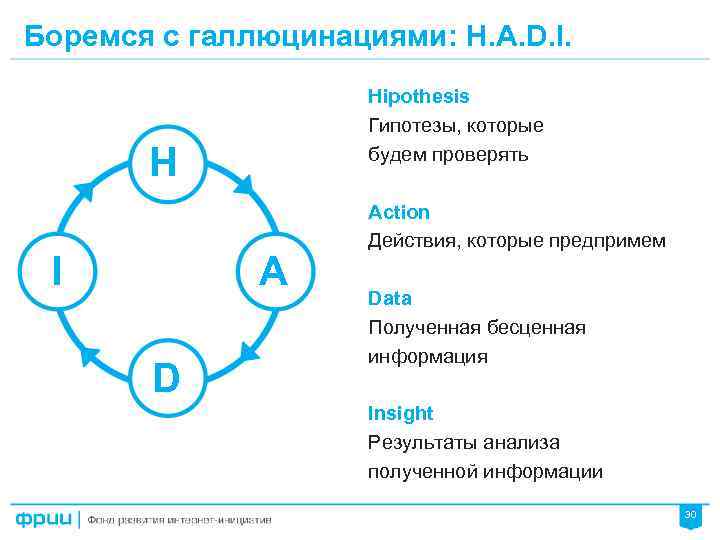 Боремся с галлюцинациями: H. A. D. I. Hipothesis Гипотезы, которые будем проверять H I