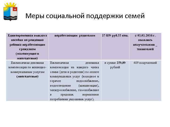 Меры социальной поддержки семей Единовременная выплата пособия по рождению ребенка неработающим гражданам (малоимущие и