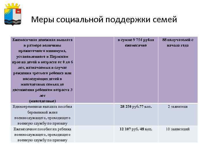 Меры социальной поддержки семей Ежемесячная денежная выплата в размере величины прожиточного минимума, установленного в