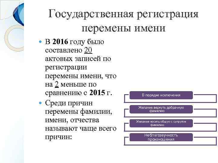 Государственная регистрация перемены имени В 2016 году было составлено 20 актовых записей по регистрации