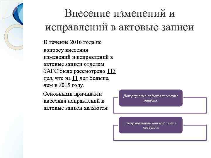 Внесение изменений и исправлений в актовые записи В течение 2016 года по вопросу внесения