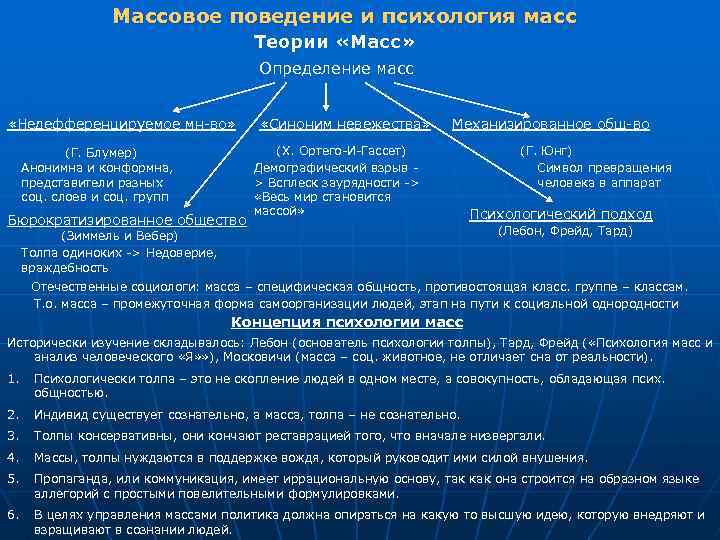 Массовое поведение и психология масс Теории «Масс» Определение масс «Недефференцируемое мн-во» (Г. Блумер) Анонимна