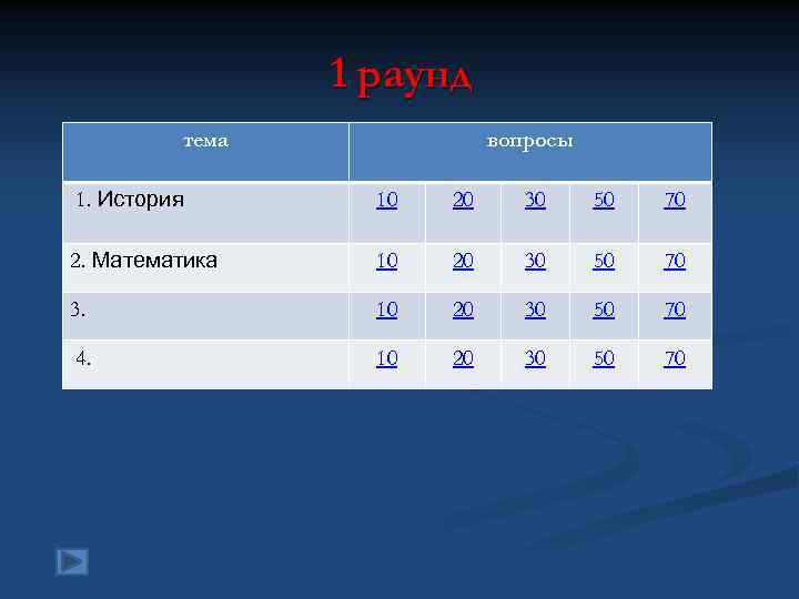 1 раунд тема вопросы 1. История 10 20 30 50 70 2. Математика 10