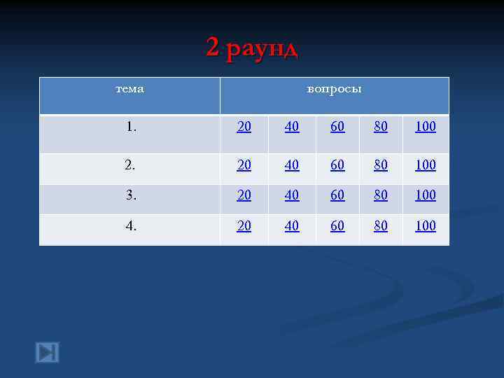2 раунд тема вопросы 1. 20 40 60 80 100 2. 20 40 60