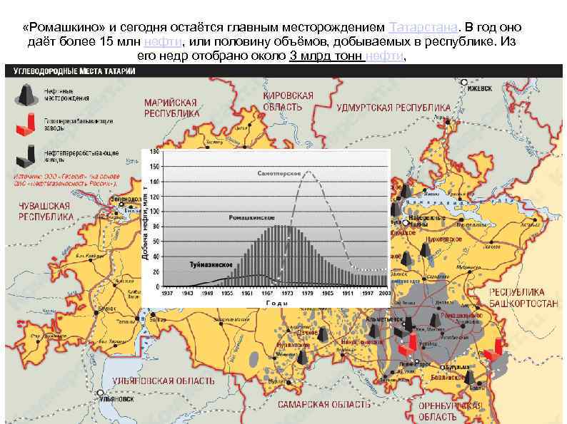 Карта ромашкинского месторождения