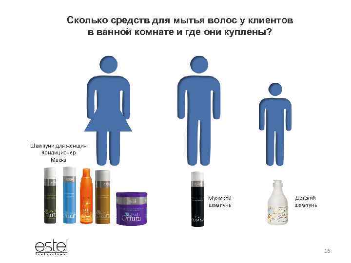 Сколько средств для мытья волос у клиентов в ванной комнате и где они куплены?