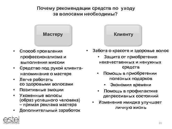 Почему рекомендации средств по уходу за волосами необходимы? Мастеру • • Способ проявления профессионализма