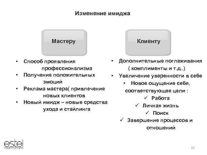 Изменение имиджа Мастеру • • • Способ проявления профессионализма Получение положительных • эмоций Реклама