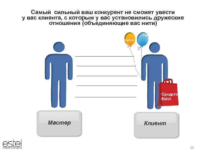 Самый сильный ваш конкурент не сможет увести у вас клиента, с которым у вас