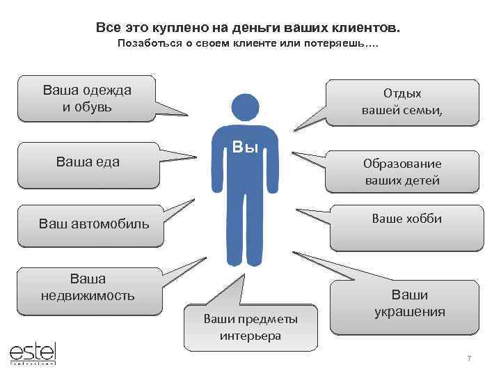 Все это куплено на деньги ваших клиентов. Позаботься о своем клиенте или потеряешь…. Ваша