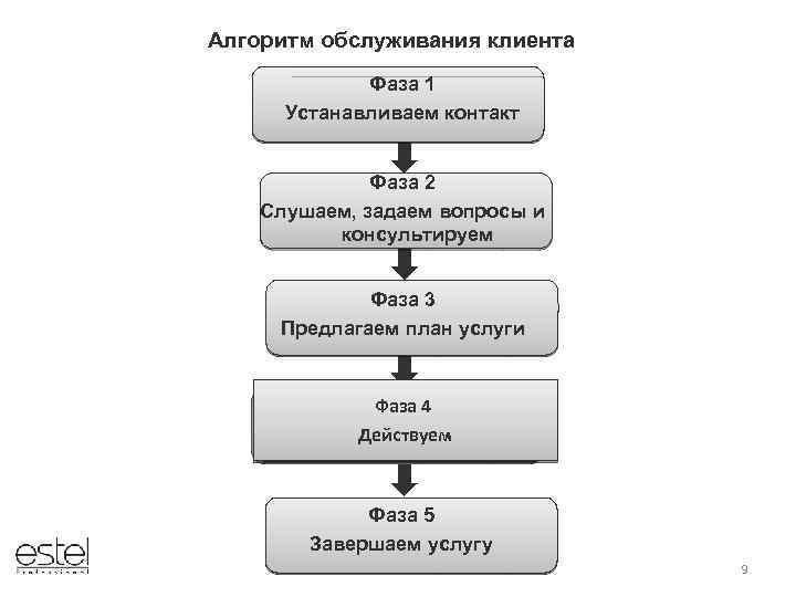 Выберите правильную последовательность действий