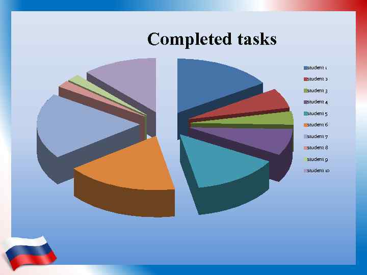 Completed tasks student 1 student 2 student 3 student 4 student 5 student 6