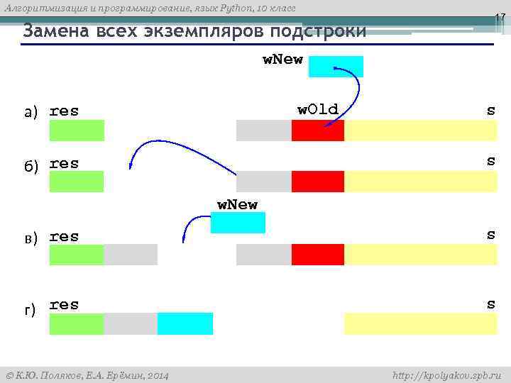 Алгоритмизация и программирование, язык Python, 10 класс Замена всех экземпляров подстроки 17 w. New