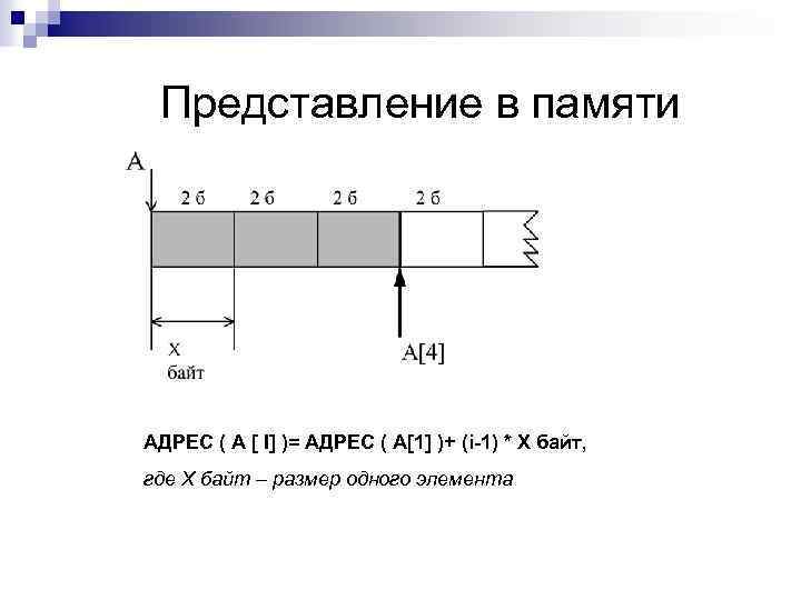 Представление в памяти АДРЕС ( A [ I] )= АДРЕС ( А[1] )+ (i-1)