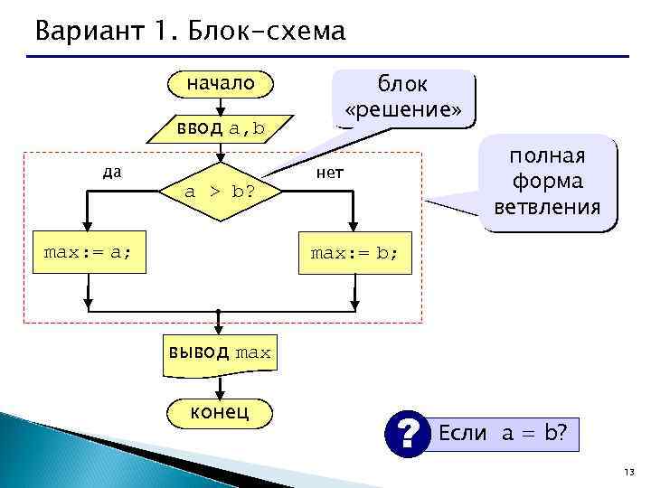 Вариант 1. Блок-схема блок «решение» начало ввод a, b да a > b? max: