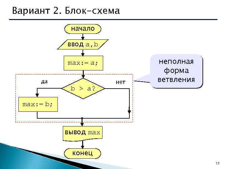 Вариант 2. Блок-схема начало ввод a, b max: = a; да b > a?