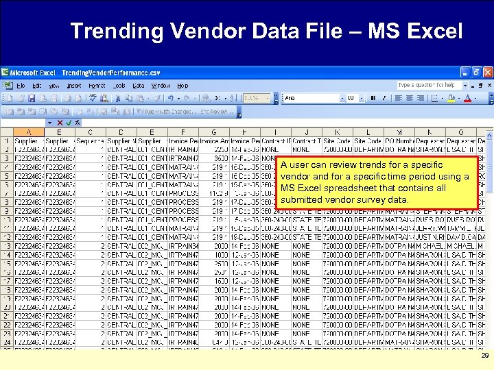 Trending Vendor Data File – MS Excel A user can review trends for a