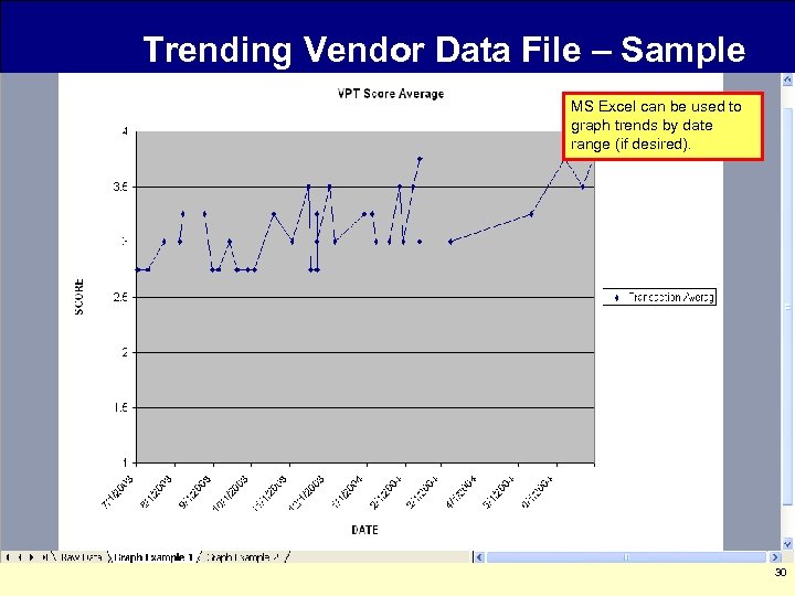 Trending Vendor Data File – Sample Graph MS Excel can be used to graph