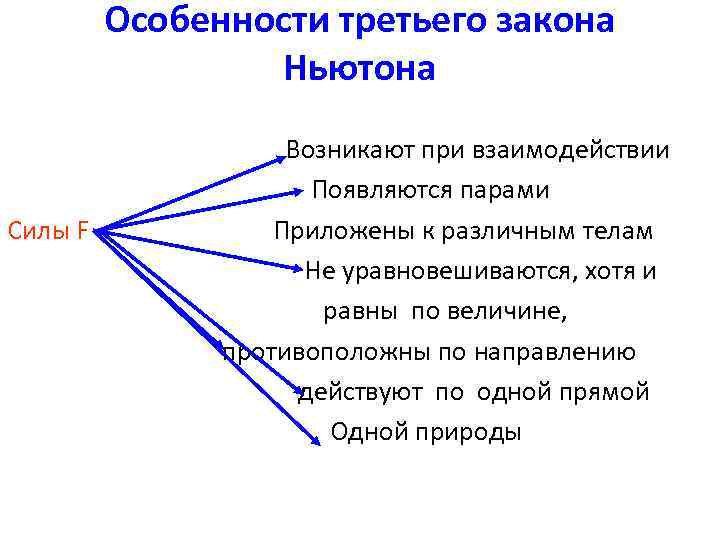 2 3 особенности. Особенности третьего закона Ньютона. Особенности законов Ньютона. Особенности 3 закона Ньютона. Особенности первого закона Ньютона.