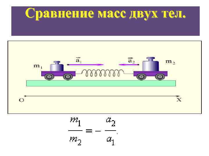 Сравнение масс двух тел. 