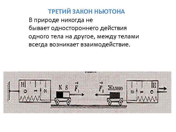 ТРЕТИЙ ЗАКОН НЬЮТОНА В природе никогда не бывает одностороннего действия одного тела на другое,