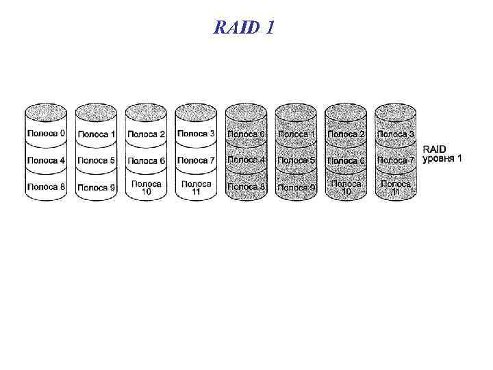 RAID 1 