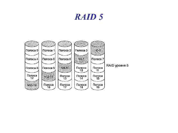 RAID 5 