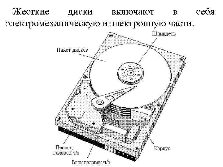 Жесткие диски включают в себя электромеханическую и электронную части. 